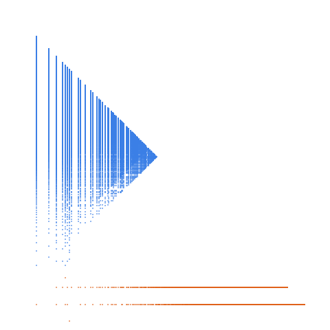 Weight–level plate of Numbers that are congruent to {0, 2} mod 8