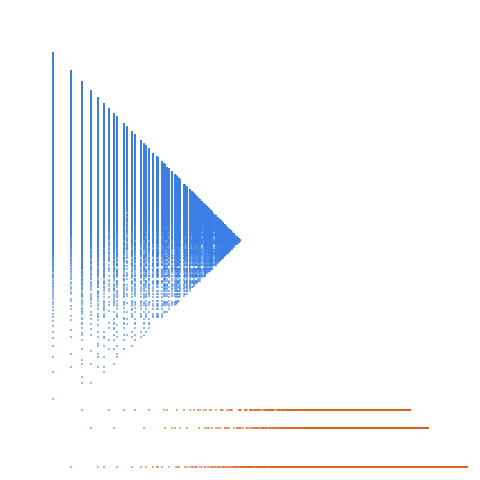Weight–level plate of Numbers that are congruent to {1, 7} mod 8