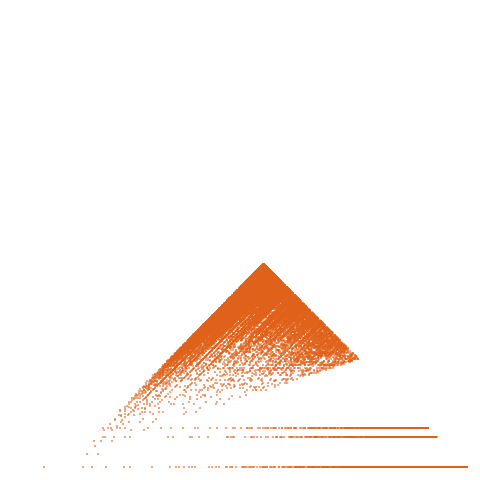 Weight–level plate of a(n) = 3*n^2-2*n+6