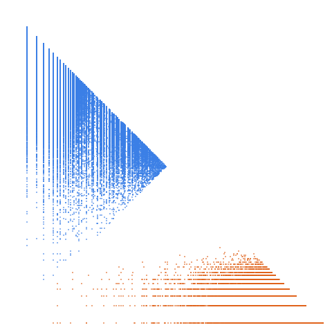 Weight–level plate of Numbers k that are sqrt(k)-smooth: if p | k then p^2 <= k when p is prime