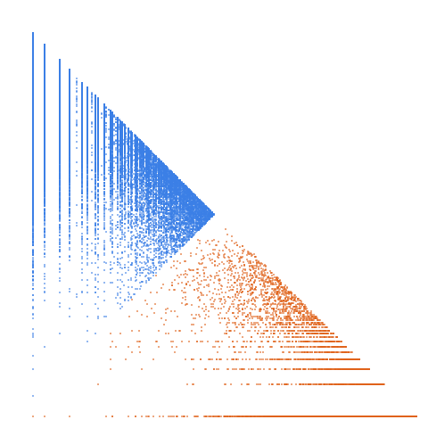 Weight–level plate of Numbers k such that pi(k) is prime
