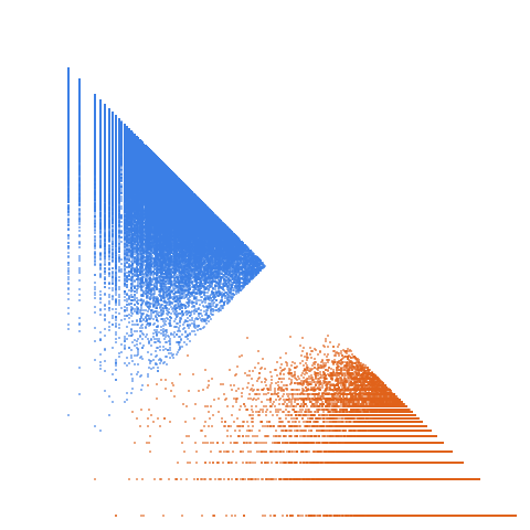 Weight–level plate of Primes p such that p+1 is squarefree