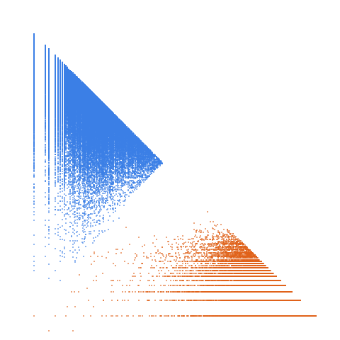 Weight–level plate of Numbers k such that k^2 + 3 is prime