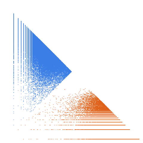 Weight–level plate of Primes p such that p + 210 is also prime