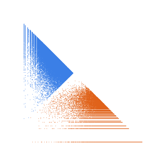Weight–level plate of a(n) and a(n)+64 both prime