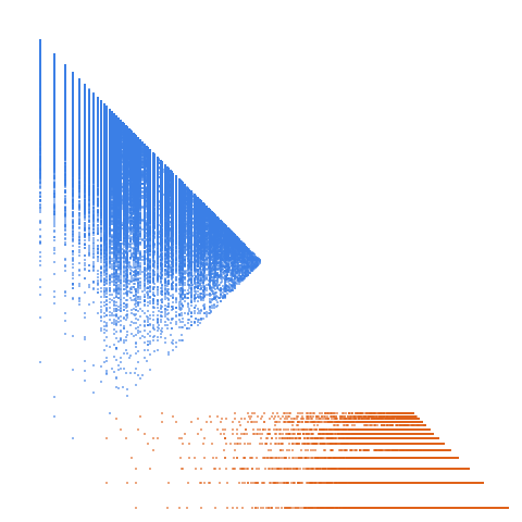 Weight–level plate of Numbers k such that k^2 + 1 is not squarefree