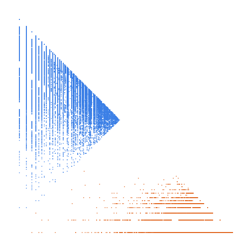 Weight–level plate of Composite numbers k such that none of the prime factors of k is a substring of k