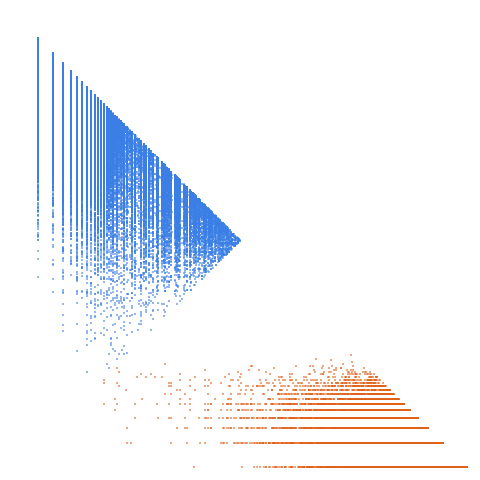 Weight–level plate of Numbers k such that if one writes k = Product p_i^e_i (p_i primes) and P = max p_i^e_i, then k/P > P