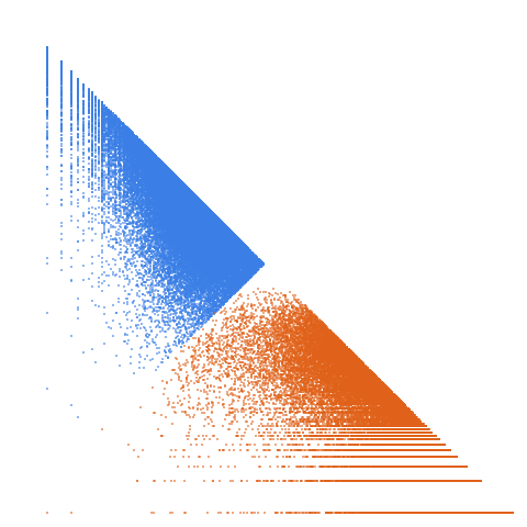 Weight–level plate of Primes p such that p*q+2 is prime, where q is next prime after p