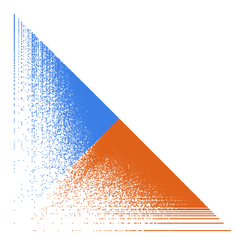 Weight–level plate of Tetrahedron-tree numbers: a(n)=sum(b(m),m=1..n), b(m)=1, 1,3, 1,3,6, 1,3,6,10,..., 1,2,...,i*(i+1)2