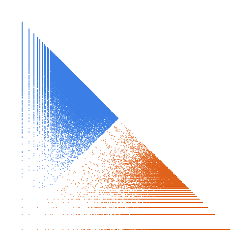 Weight–level plate of Primes whose cubes lack zeros