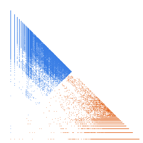 Weight–level plate of Numbers k with the property that the sum of the digits of k is a substring of k