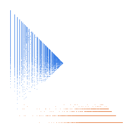 Weight–level plate of Composites base 10 that remain composite in all bases b, 2<=b<=10, expansions interpreted as decimal numbers