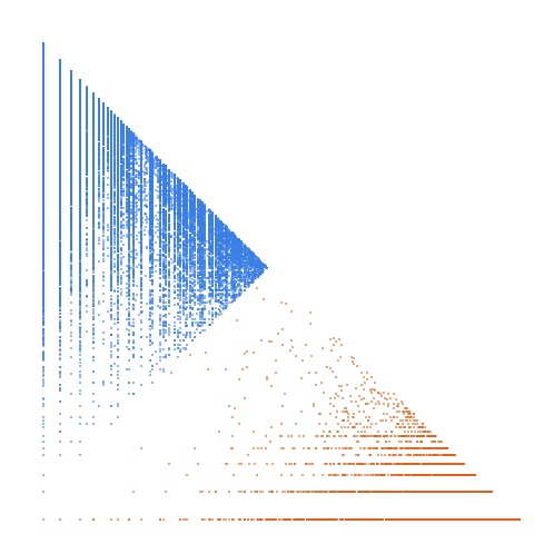 Weight–level plate of Numbers whose square is zeroless