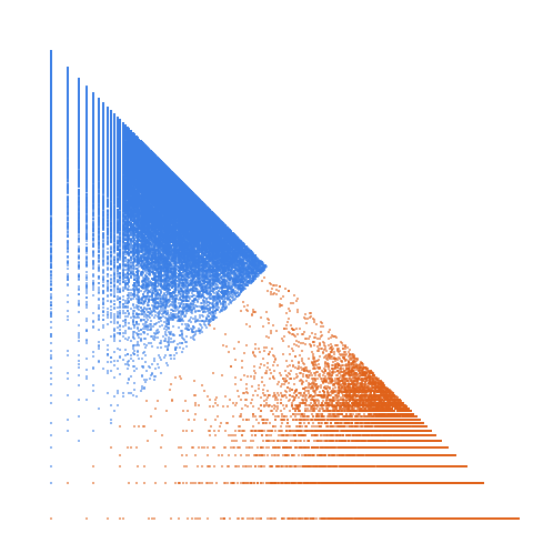 Weight–level plate of Primes that lack the digit zero in the decimal expansion of their squares