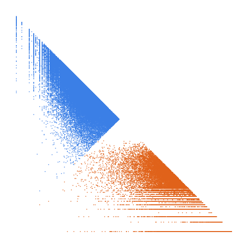 Weight–level plate of Numbers n with prime signature(n) = prime signature(n+1) = prime signature(n+2)