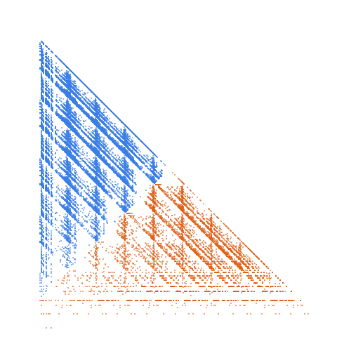 Weight–level plate of Numbers whose sum of digits is 9