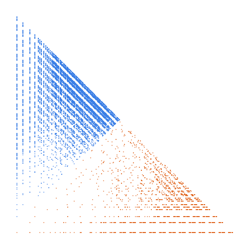 Weight–level plate of If n is in the sequence then so are 2n and 4n-1