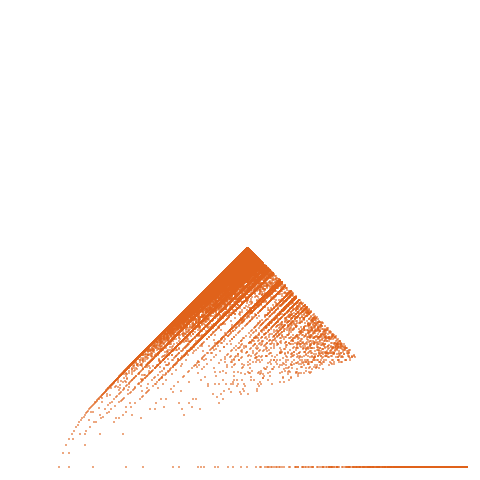Weight–level plate of a(n) = (n^2 + 7*n + 2)/2