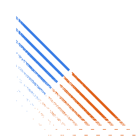Weight–level plate of Primes having only {0, 6, 8, 9} as digits