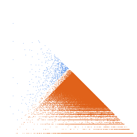 Weight–level plate of Numbers that can be represented as a string of three or more 1's in a base >= 2