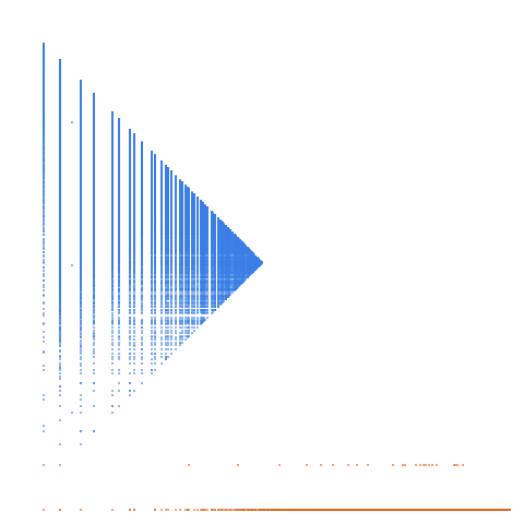 Weight–level plate of Numbers whose sum of proper divisors is odd