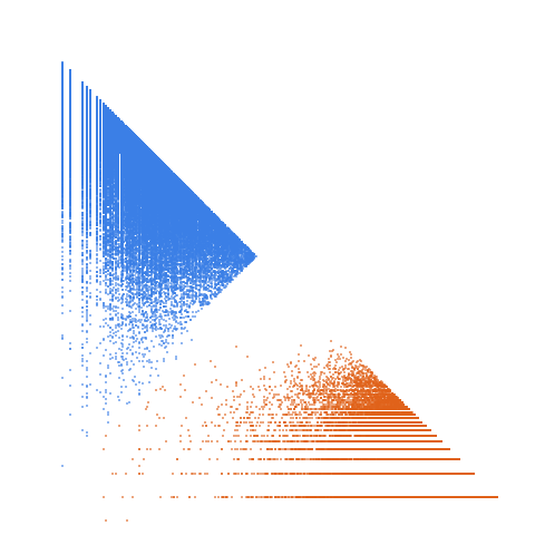 Weight–level plate of Numbers k such that k concatenated with k-1 is prime