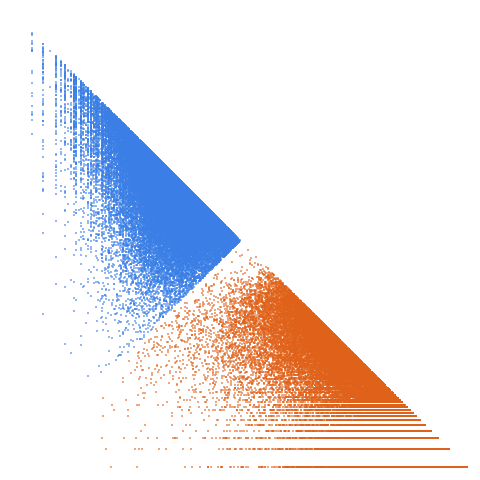 Weight–level plate of Numbers that are the sum of a positive square and a positive cube in more than one way