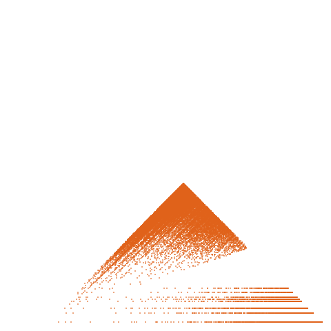 Weight–level plate of a(n) = 4*n^2 - 3*n + 1