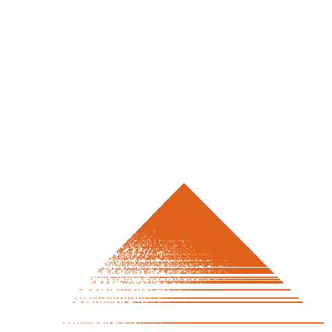 Weight–level plate of a(n) = 4*n^2 - 6*n + 3