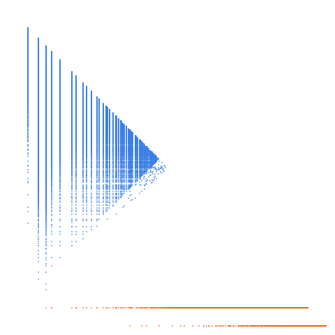Weight–level plate of Numbers m such that totient(m) < cototient(m)