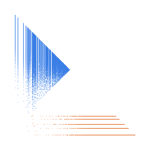 Weight–level plate of Numbers of the form 2^(2i+1)*(8j+7)