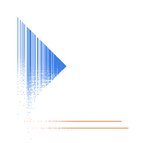 Weight–level plate of Numbers of the form 3^(2i+1)*(3*j+2)