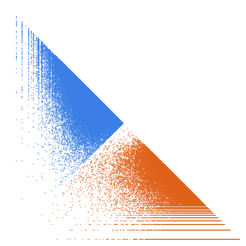 Weight–level plate of Sum of a square and a nonnegative cube in more than one way