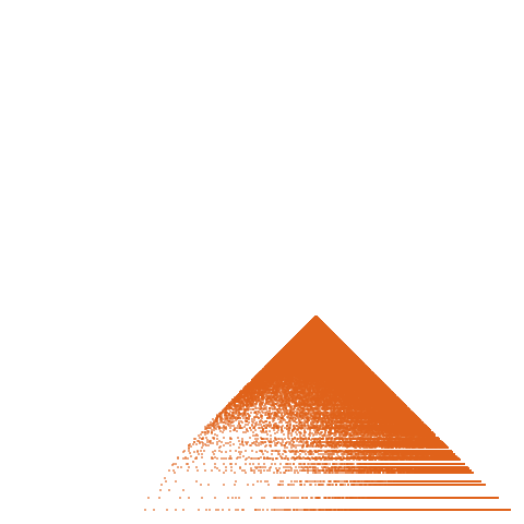 Weight–level plate of a(n) = 100*n^2 + n
