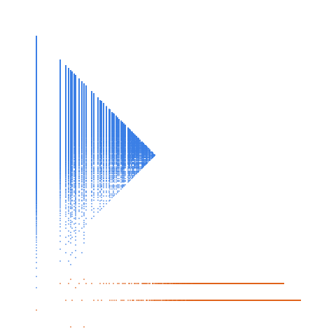 Weight–level plate of Numbers that are congruent to +-1 mod 9