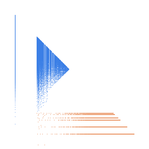 Weight–level plate of Numbers that are congruent to {1, 26} mod 27