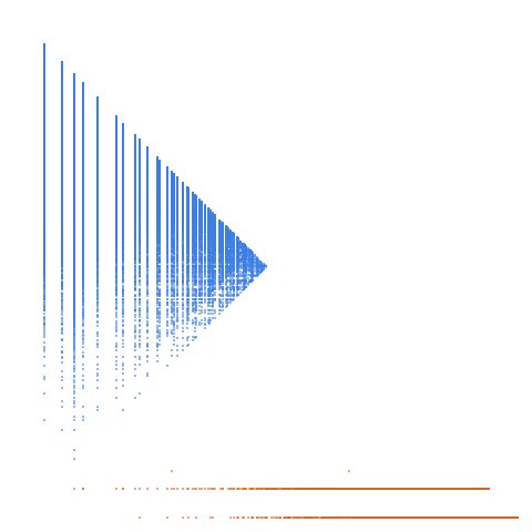 Weight–level plate of Numbers that are not nilpotent numbers