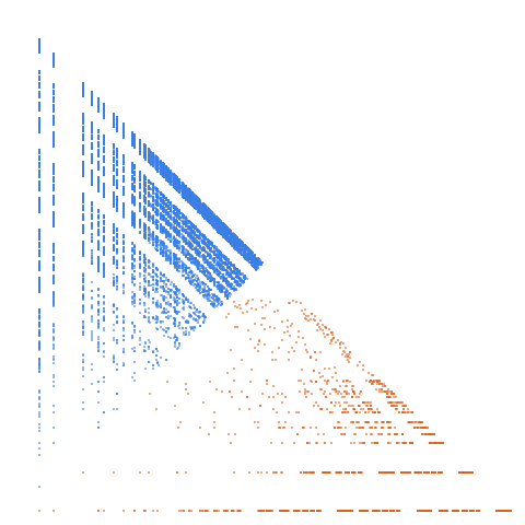 Weight–level plate of Contains digits 1 through 6 only