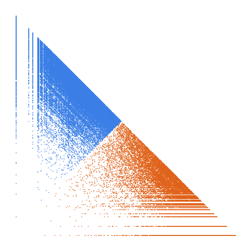 Weight–level plate of Numbers k such that k and k^2 have same digit sum