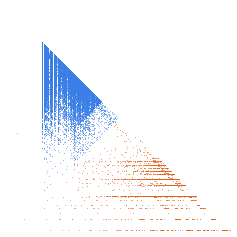 Weight–level plate of Numbers whose sum of digits is a cube
