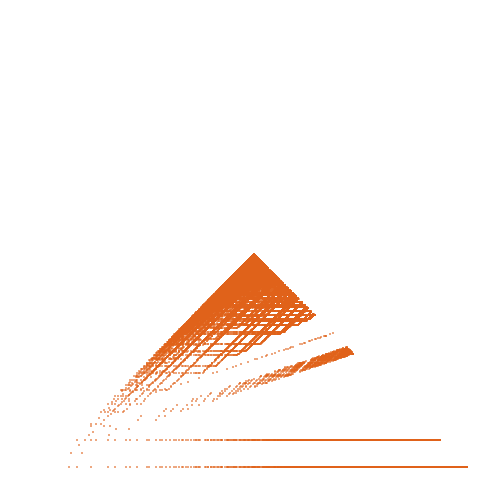 Weight–level plate of a(n) = n^2 + 2