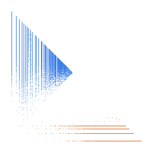 Weight–level plate of Numbers with different exponents in their prime factorizations