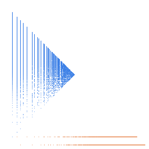Weight–level plate of Beatty sequence for 1 + log(2)