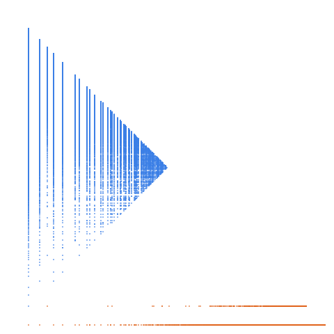 Weight–level plate of Beatty sequence for log(3)