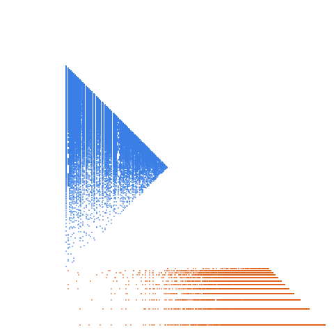 Weight–level plate of Beatty sequence for log(3)/(log(3)-1)