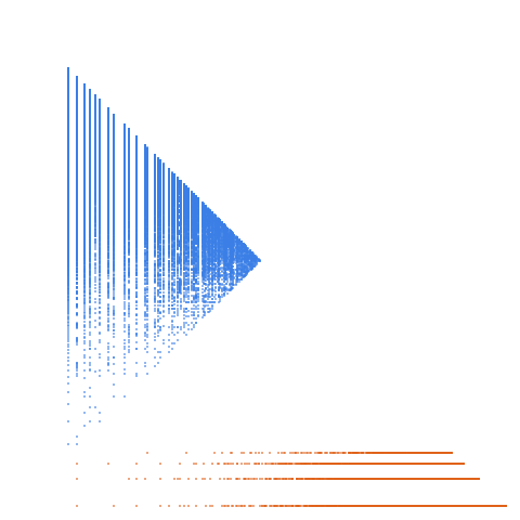 Weight–level plate of Beatty sequence for 1 + log(10)