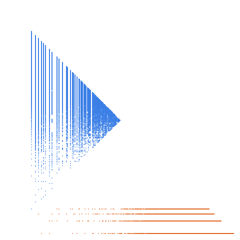 Weight–level plate of Beatty sequence for Gamma(2/3)/(Gamma(2/3)-1)