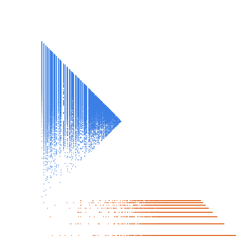 Weight–level plate of Beatty sequence for log(Pi)/(log(Pi)-1)