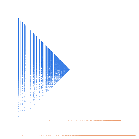 Weight–level plate of Beatty sequence for e + 1/e